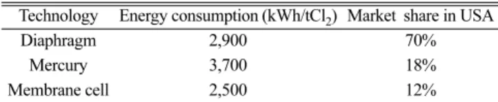 Fig. 3. Effects of pH on the production of Na 2 CO 3 /NaHCO 3 .