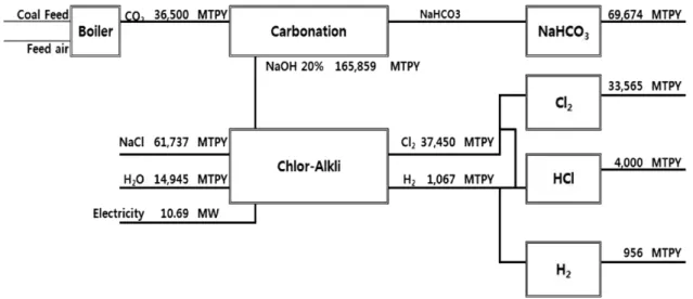 Fig. 6. Material Balance Data.