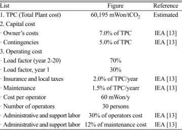 Fig. 7. Breakdown of production cost.