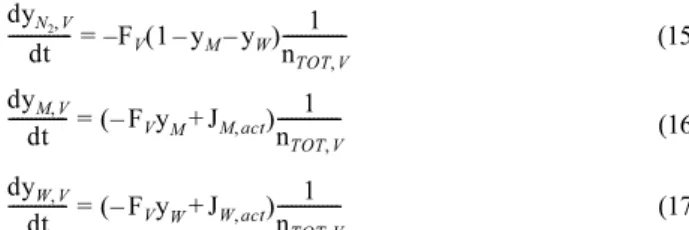 Table 1. The optimal values of kinetic constants at several operating temperatures T ( o C) Reaction RateConstant (cm3 /mol·min) Mass Transfer Coefficient (mol/min) k f k r j M j W 230 171.00 8.86e-04 0.76  1.29  250 132.02 9.21e-04 0.73  0.93  270 94.87 7
