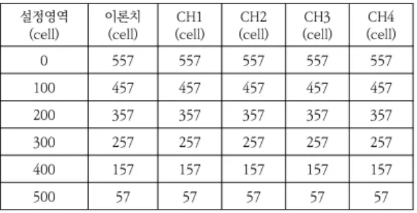 Table  2.  Test  result  of  frequency  set  point