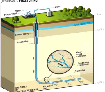 Fig. 3. Process flow diagram for a hydraulic fracture treatment [10].