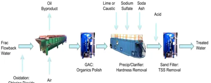 Fig. 7. Recommended reuse treatment solution [21].