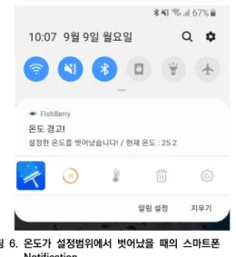 Fig.  6.  Smartphone  notification  when  temperature  is  outside  the  set  range