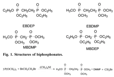 Fig. 1. Structures of biphosphonates.