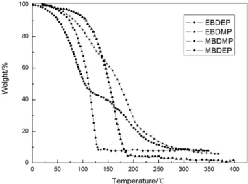 Table 1. Performance of polyphosphorates