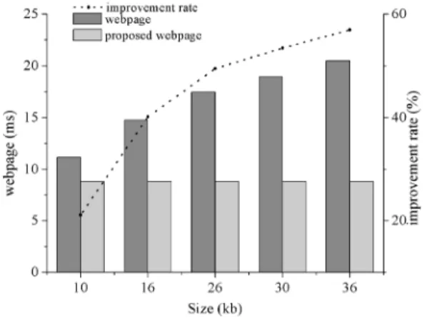 Fig.  4.  Experiment  construction