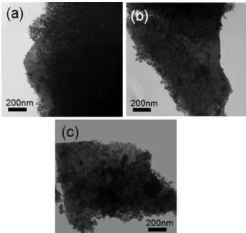 Fig. 2. SEM images of (a)(b) Al@Fe 2 O 3 -1, (c)(d) Al@Fe 2 O 3 -2 and (e)(f) Al@Fe 2 O 3 -3 composites.