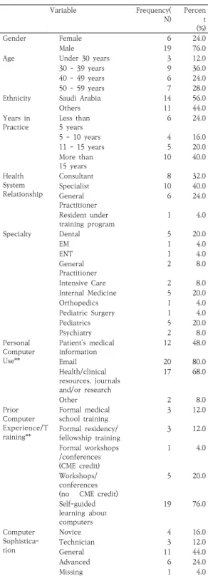 Table  2.  General  characteristics  of  survey  participants