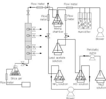 Fig. 2. Dendrogram derived from Cluster-X (Kyoto University Bio- Bio-informatics Center) of 16S rRNA gene sequences of isolate microbes (a,b)