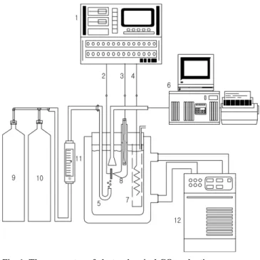 Fig. 1. The apparatus of electrochemical CO 2  reduction.