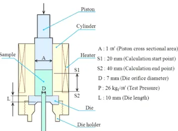 Table 3. Particle size distribution for activated carbon, polymer binder and mixture of activated carbon and polymer binder