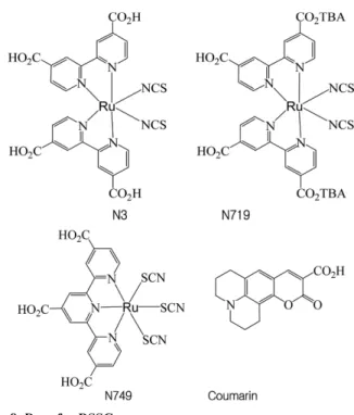 Fig. 8. Dyes for DSSC.
