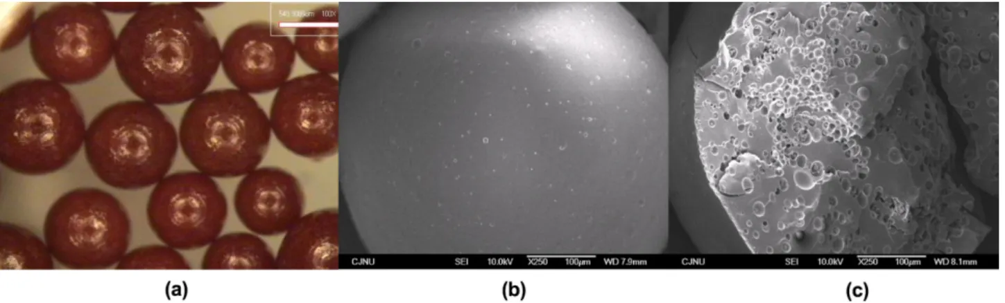 Fig. 3. Particle size distributions of the synthesized phenolic beads according to the DI water content (a), stabilizer content (b), crosslink agent content (c), and the composition of mixed crosslink agent (d).