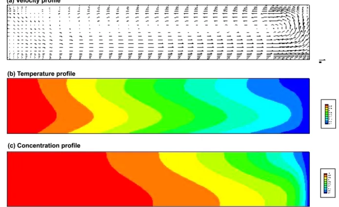 Fig. 7 shows the relationship between total molar flux (moles cm -2 s -1 ) of Hg 2 Br 2  and the temperature difference between the source and the crystal regions, 10 K ≤ ΔT ≤ 90 K, based on Ar = 5 and P B = 20 Torr