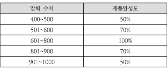Table  4.  Data  Generation  Conditions  –  Pressure