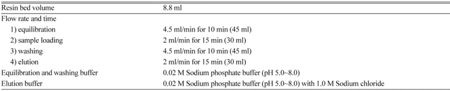 Table 2. Simulation variables used