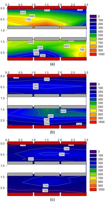 Fig. 7. Change in Ca 2+  ion distribution: (a) before EK treatment, (b) after 1 week, and (c) after 2 weeks.