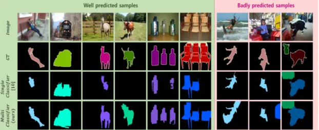 그림  2.  VOC2012  데이터셋의  semantic  segmentation  결과 Fig.  2.  Semantic  segmentation  results  on  VOC2012  dataset.