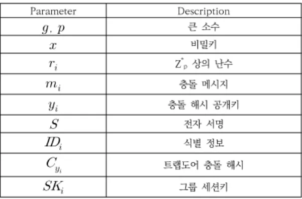 Table  3.  Trapdoor  Collision  Hash  Parameter