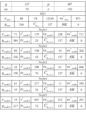 Table  5.  Collision  Hash  Parameter  Verification