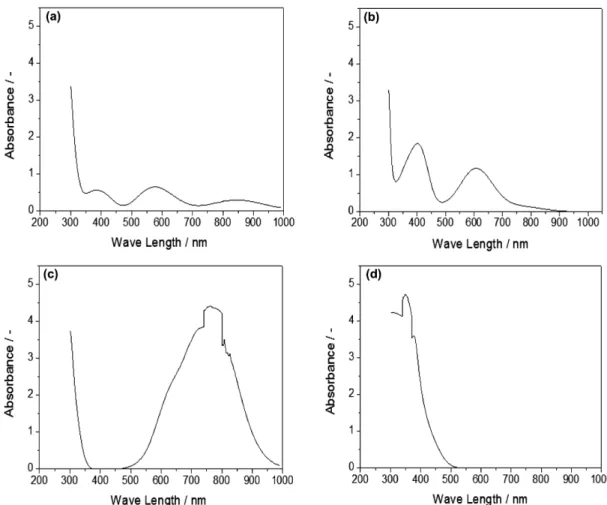 Fig. 2. The UV-vis spectra of V(IV) ion solutions with different concentrations and calibration curve.