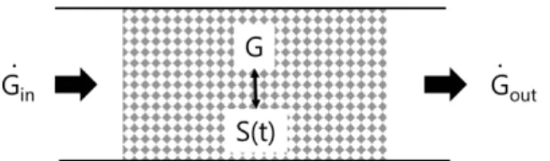 Table 2. Properties of solid compounds H (kcal/mol) S (cal/mol·K) C p  (cal/mol·K) Temp