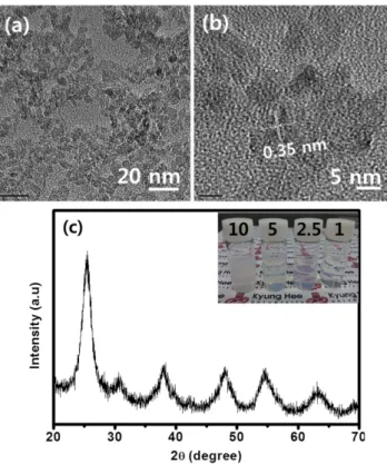 Fig. 2. AFM roughness images of (a) bare FTO and (b,c) blocking interlayer/FTO prepared by SPD method using (b) 40 mL and (c) 100 mL of precursor solution; and (d) the SEM  cross-sec-tional image of sample (b)