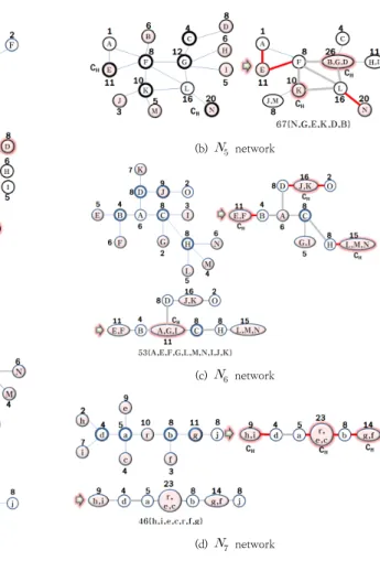 Fig.  7.  Experimental  data