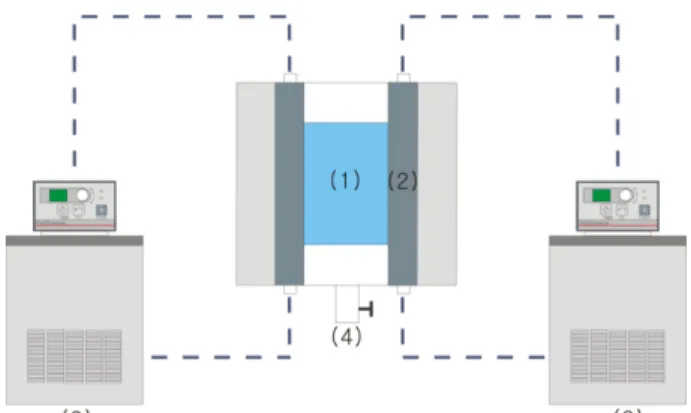 Fig. 2. Schematic diagram of the layer melt crystallizer used in this study; (1) view cell, (2) cooling plate, (3) temperature circulator, (4) drain valve.