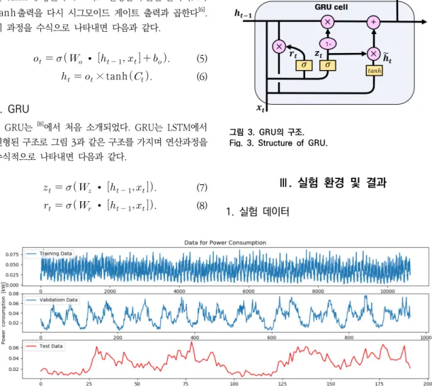 그림  4.  전력소모량에  대한  데이터.