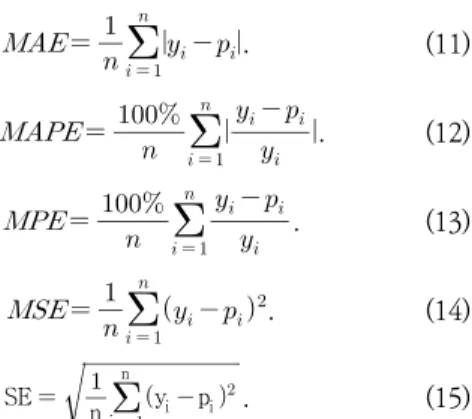 Table  2.  Performance  evaluation  of  LSTM  and  GRU.