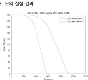 Table  1.  Radio  Model  Parameters