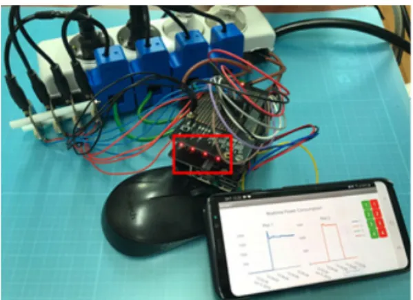 Fig.  5.  Smart  metering  system  with  LED  light  on.