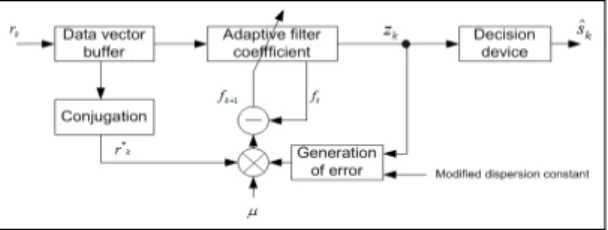 Fig.  2.  Internal  structure  of  FC-MMA