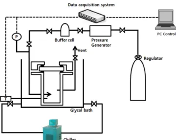 Fig. 4. Schematic illustration of the apparatus for self-preservation tests using pellet sample
