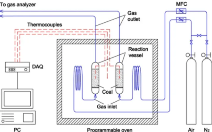 Fig. 1. Schematic diagram of crossing-point temperature measurement apparatus. 