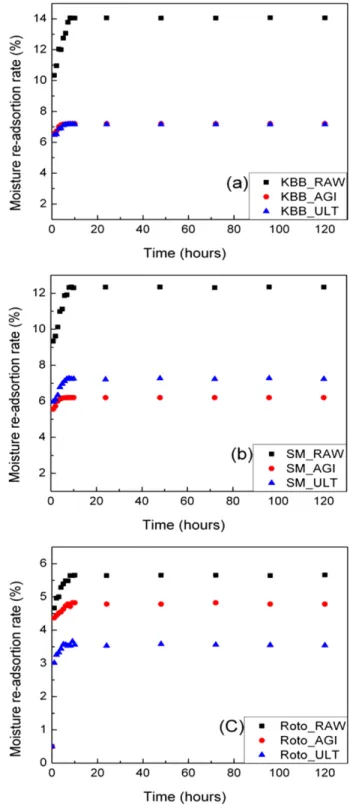 Table 2. XPS data of raw and 1-MN treated coals 