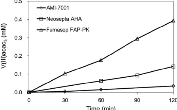 Fig. 6. The calibration curve for V(acac) 3  electrolyte using the absor- absor-bance at 295 nm.