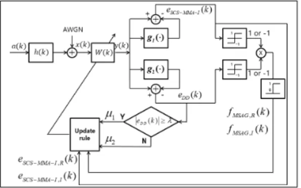 Fig.  1.  Block  diagram  of  the  proposed  algorithm 