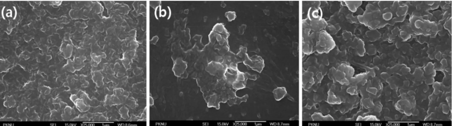 Fig. 3. The effect of concentration of CTAB on the particle size of nanosized TiO 2  (conc