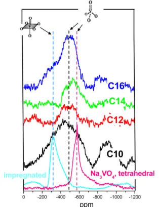 Fig. 4. XANES spectra of V reference samples and V-MCM-41 samples having various pore diameters.