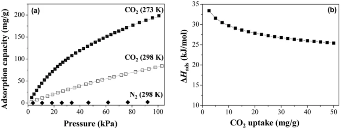 Fig. 4. Liquid phase adsorption equilibrium isotherm of xylene iso- iso-mers on UiO-66 in single-component solutions at 298 K