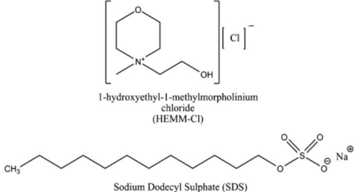 Fig. 1. Chemical structures of HEMM-Cl and SDS.