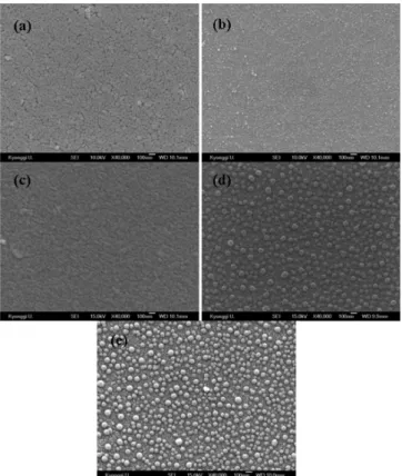Fig. 6. Effects of linear velocity of H 2 S on conversion to SO 2  in a photocatalytic reactor coated with photocatalysts (Experimental condition : moisture RH : 40%, Inlet H 2 S   concentration=10 ppm).