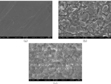 Fig. 2. XRD Patterns (a) Ni(15wt%)/CeO 2 ZrO 2 (4:1), (b) Pd(1 wt%)- wt%)-Ni(15 wt%)/CeO 2 ZrO 2 (4:1), (c) Ru(1 wt%)-Ni(15 wt%)/CeO 2 ZrO 2 (4:1).