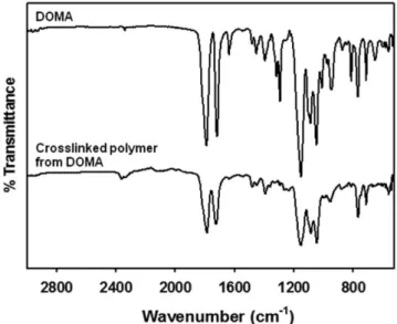 Fig. 9. DSC curve of crosslinked polymer from DOMA (entry 6 in Table 1).