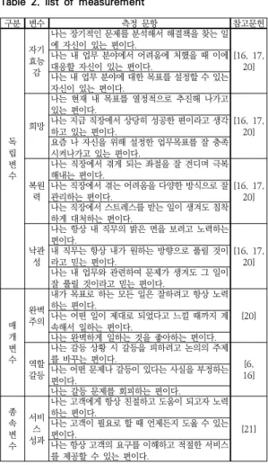 Table  2.  list  of  measurement