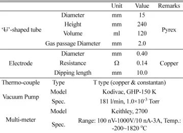 Fig. 3. Solution synthesis in the thermostatic container. (a) recreation of a vacuum to 0.001 Torr inside the tube with -45 o C by vacuum pump.; (b) injection of liquid ammonia into the tube  contain-ing a piece of lithium.