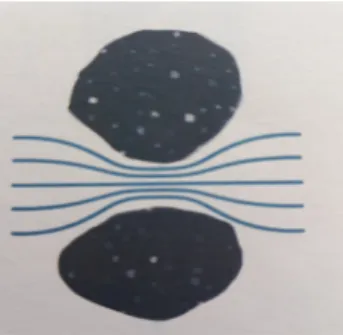 Fig.  1.  The  flow  of  wind  through  the  stones 